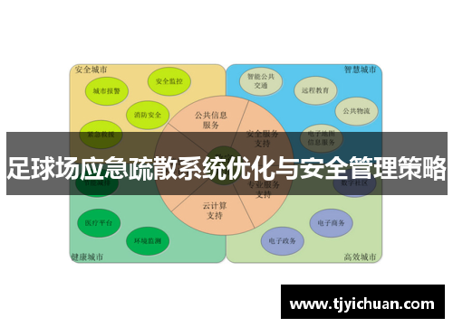 足球场应急疏散系统优化与安全管理策略